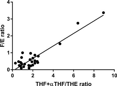 Detection of Urinary Exosomal HSD11B2 mRNA Expression: A Useful Novel Tool for the Diagnostic Approach of Dysfunctional 11β-HSD2-Related Hypertension